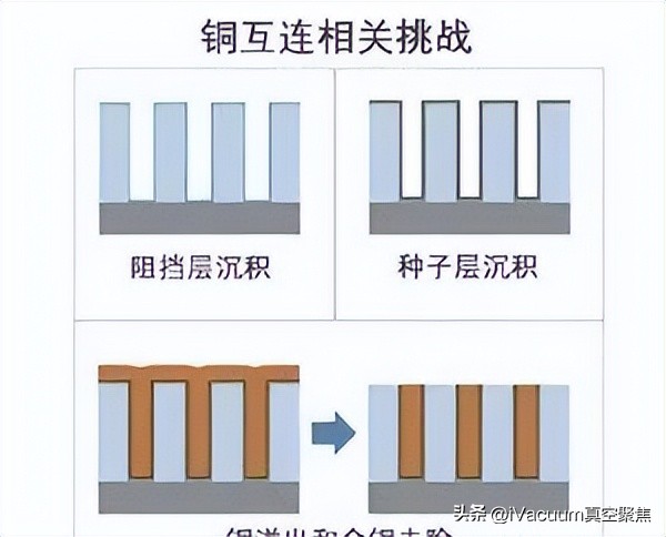 晶圆制造封装测试等全过程,晶圆半导体封装工艺流程