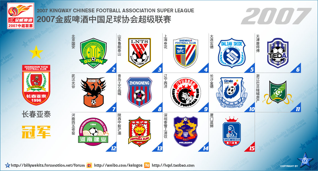中国足球顶级联赛排行,中国足球顶级联赛