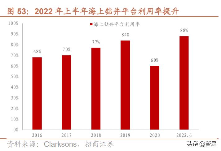 中远海特官方网站,中远海运创新发展