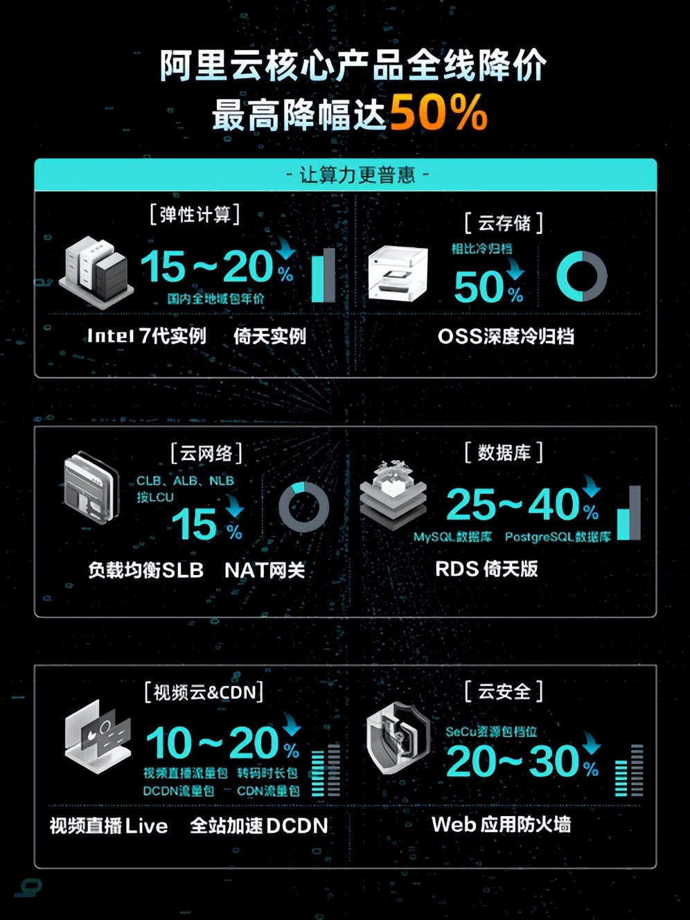 张勇谈阿里云前景,张勇谈阿里云的战略