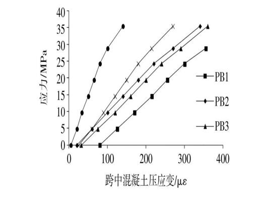 混杂纤维混凝土的弯曲韧性,混杂纤维对混凝土抗弯性能的影响