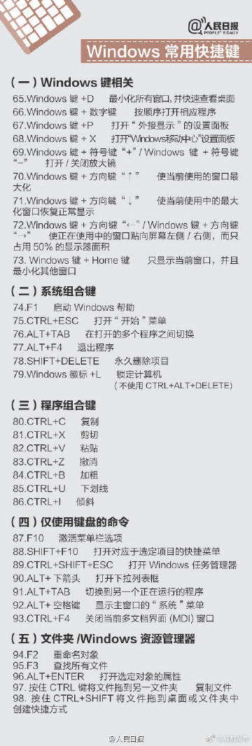 快捷键那么多只学会这一个就够了,牢记常用快捷键