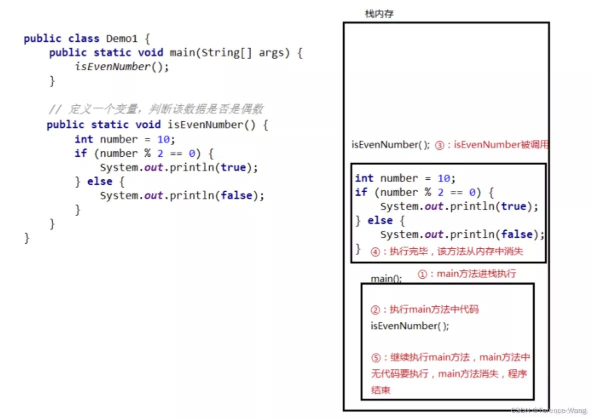 信狮教育java概述,java程序员概述