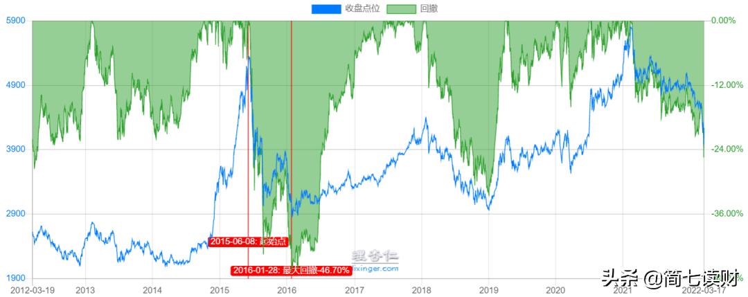 市场大跌接下来该如何操作,市场大跌怎么回事