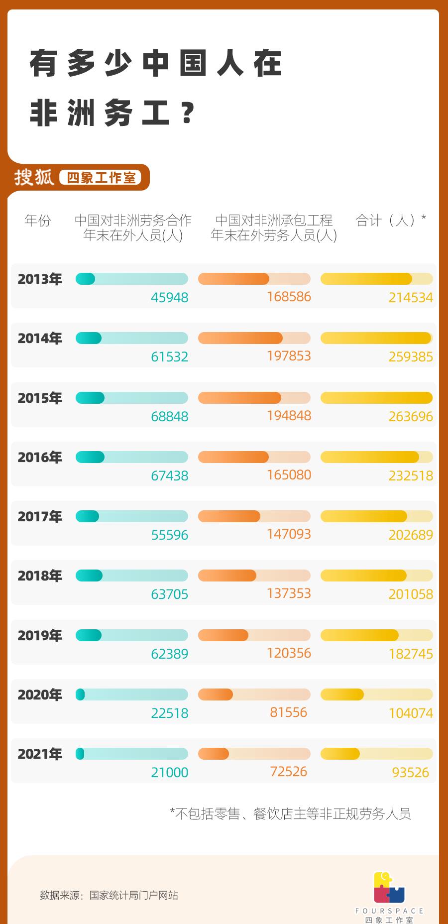 去非洲打拼领3倍工资？高薪工作背后的真相