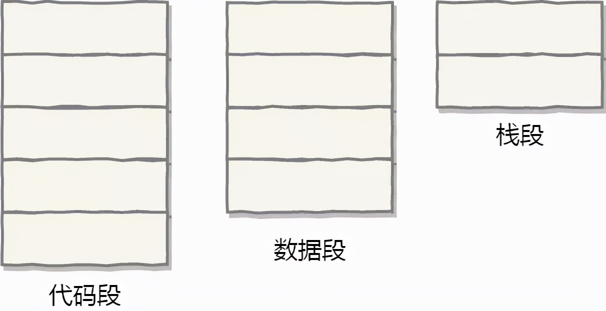 什么是分页式内存管理模式,分页式内存管理与分段式内存管理