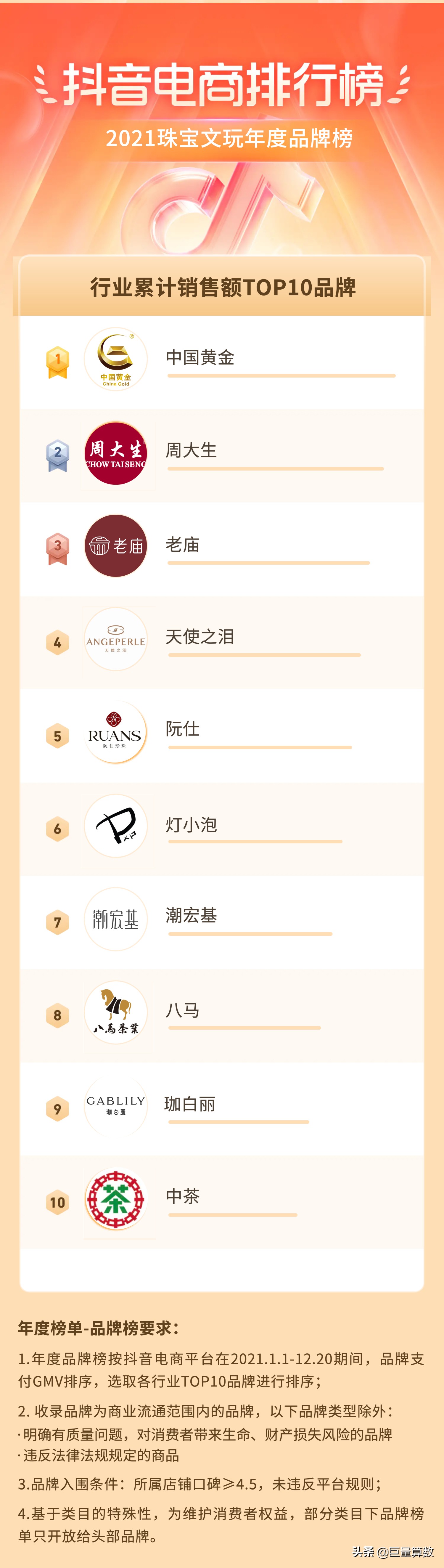 2021抖音电商排行榜,抖音电商2021年度报告