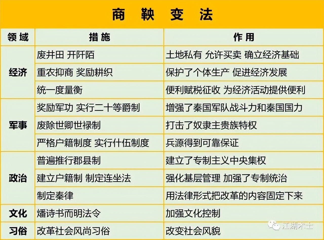 东周简史历史知识,东周简史第四期