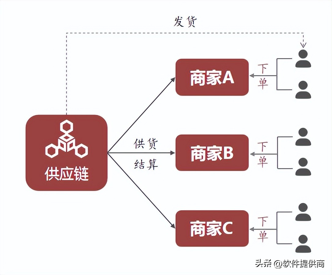 2023主流商城积分模式大全？绿色积分，动静态结合玩法