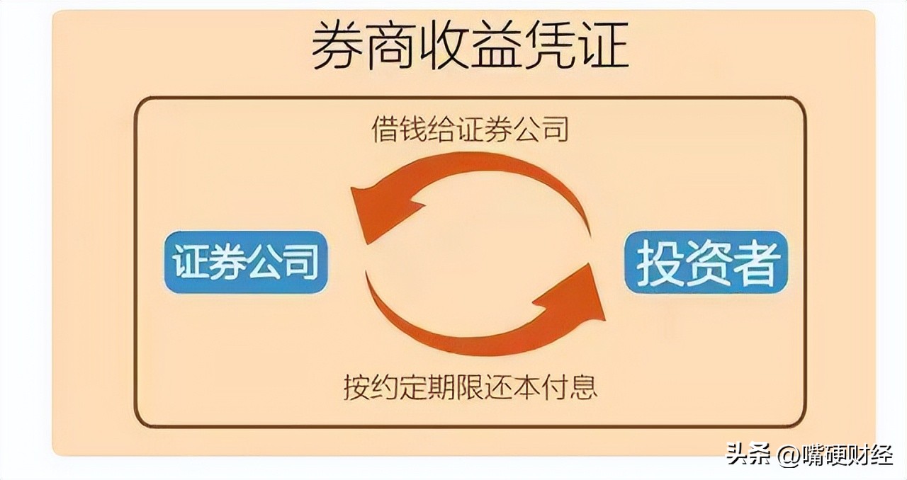 收益凭证跟国债逆回购哪个好 (证券国债逆回购理财)