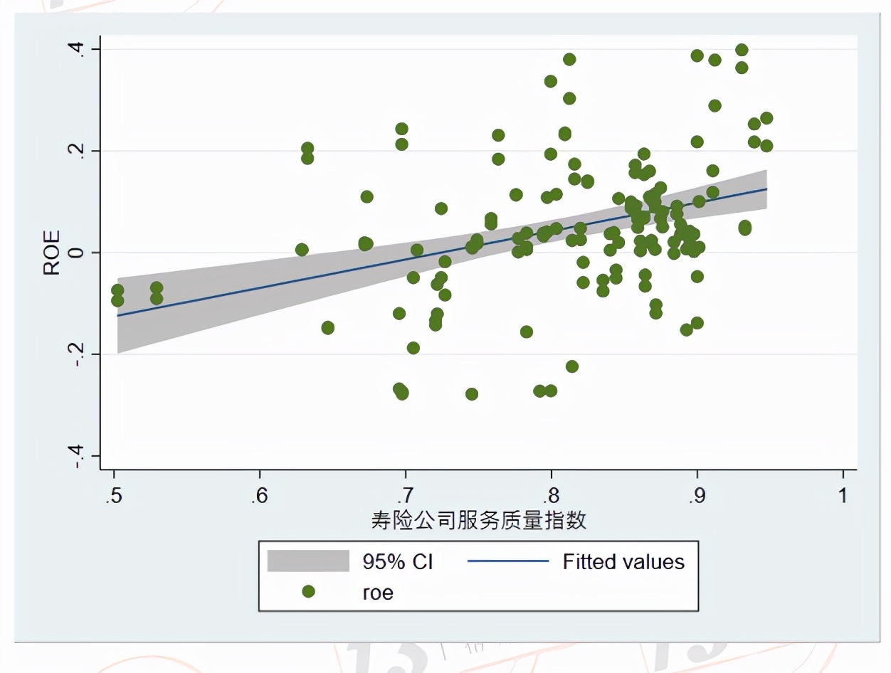 2022年保险公司风险评级排名,2018年保险公司盈亏排名
