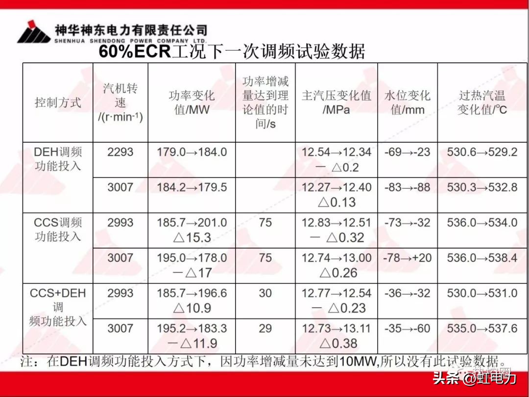 一次调频和二次调频的基本原理,一次调频和二次调频顺序