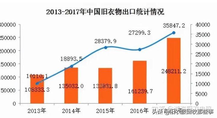 「精」旧衣服怎么回收可以卖到哪里_旧衣服回收怎么找销路