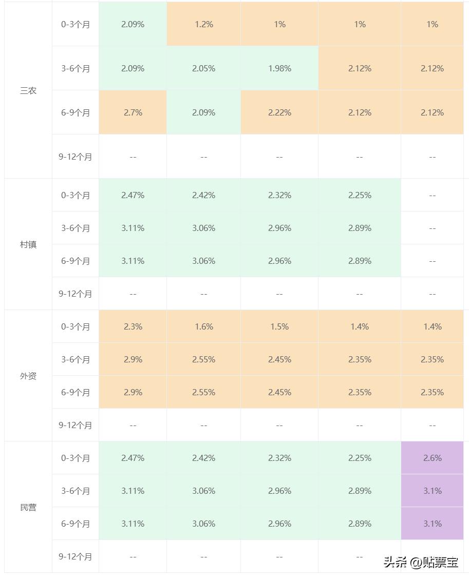 30万元的银行承兑汇票贴现多少钱,2018年度商业承兑汇票贴现利率