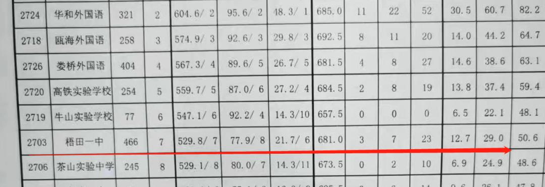温州六中为什么学区房这么贵,学区房温州