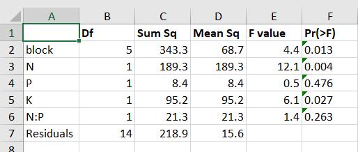 万能转换：R图和统计表转成发表级的Word、PPT、Excel、HTML