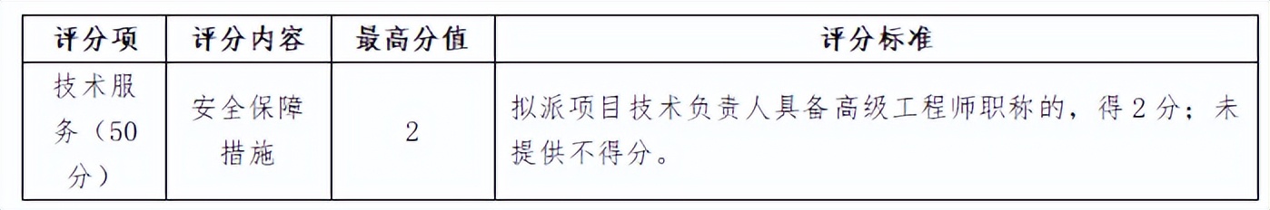采购人发现采购代理机构违法,采购代理机构被处罚罚款后果