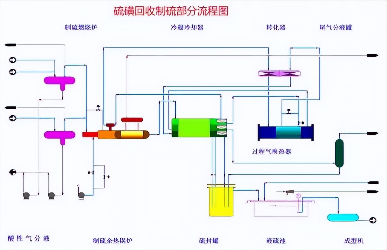 化工工艺管道流程图平面图,收藏25大化工装置流程图
