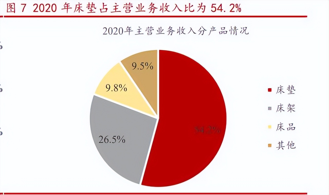 慕思健康睡眠股份有限公司董事长,慕思健康睡眠引领者