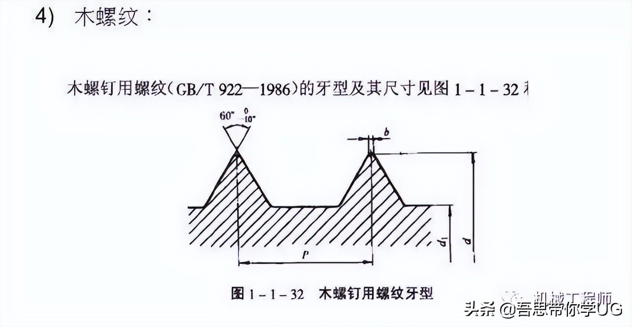 紧固件有哪些工艺流程,紧固件工艺设计详细讲解