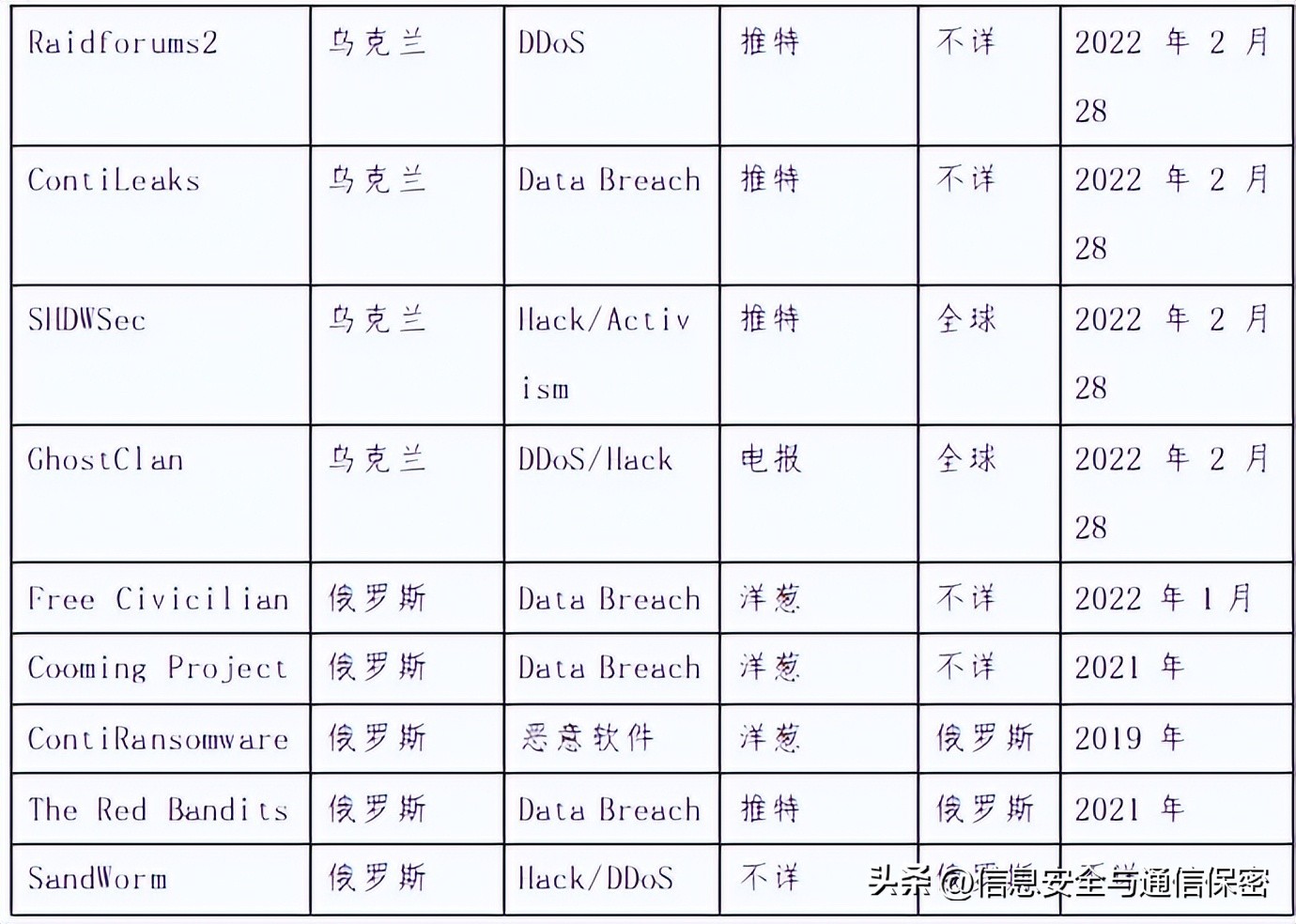 2022年俄乌冲突军事理论研究课题,俄乌战争战场简报