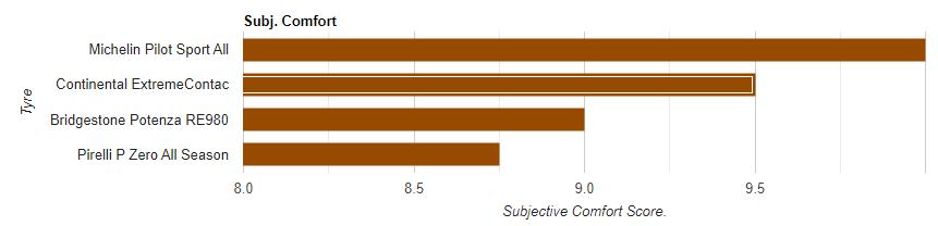 四款耐磨舒适型轮胎对比评测,轮胎综合性能比较好的是哪一款
