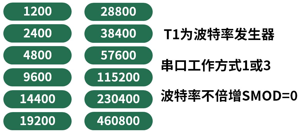 单片机11.0592mhz晶振,晶振11.0592mhz是什么意思