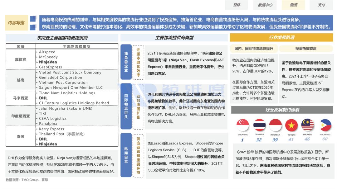 2022东南亚跨境电商,2022年跨境电商的趋势