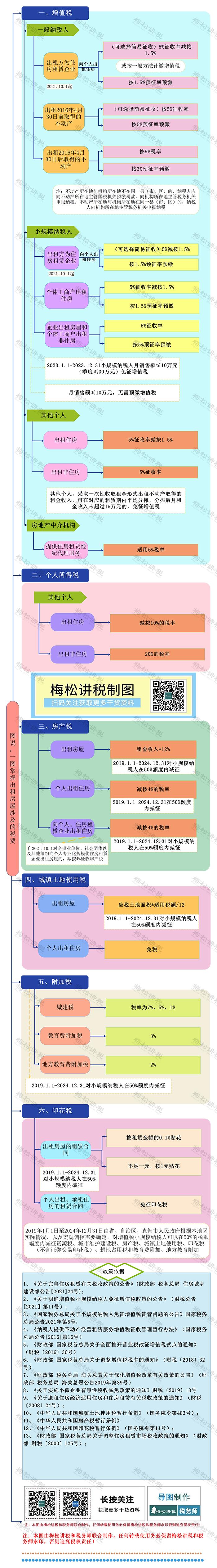 出售出租房屋税费怎么收,租赁税费计算公式中的1.25怎么算