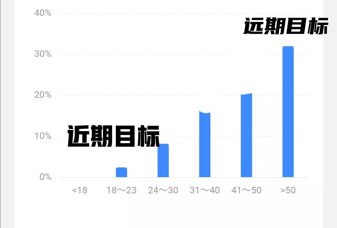 涨粉运营的那些事儿,如何撰写年度粉丝涨粉计划