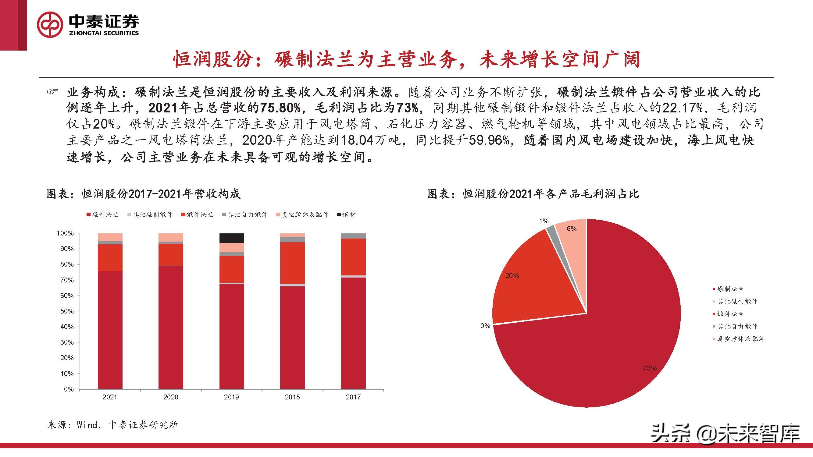 2024风电轴承发展现状及趋势,风电轴承最新行情
