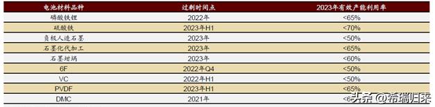 最新新能源汽车趋势分析,新能源汽车行情盘点分析