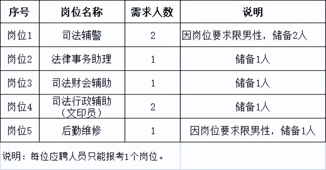 山西各地招聘一览表,山西11地市热门招聘信息