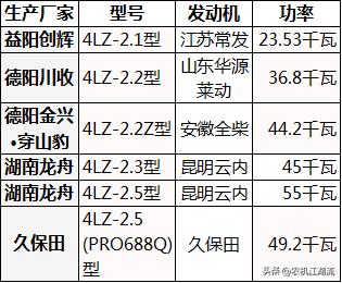 水稻收割机视频和介绍,大型水稻收割机的技术参数