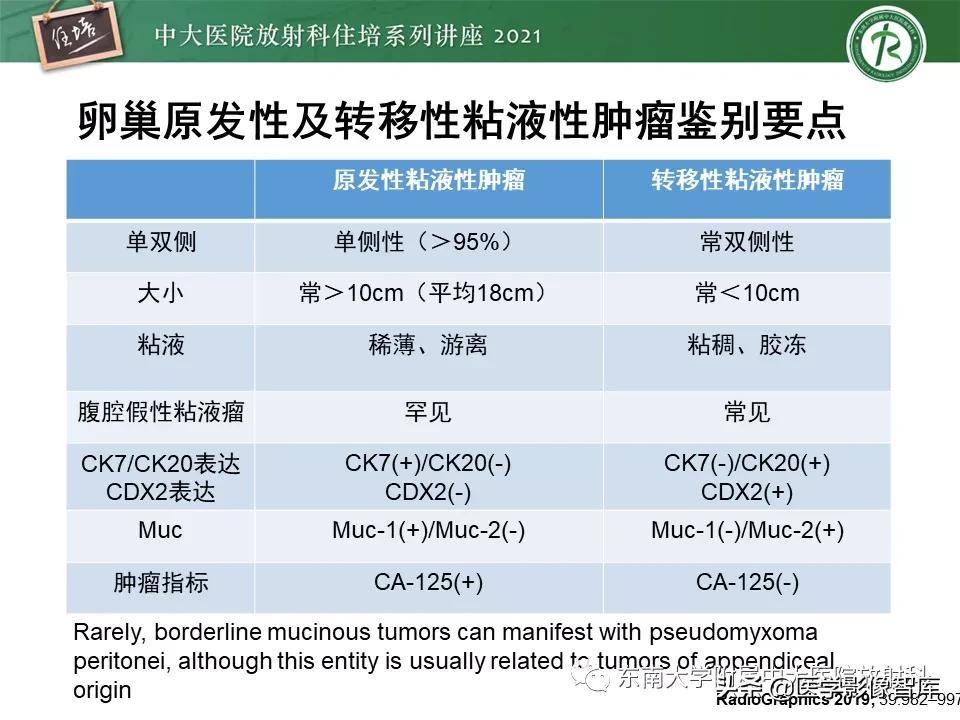 卵巢浆液性肿瘤的肉眼及镜下特征,卵巢原发性粘液性囊腺瘤