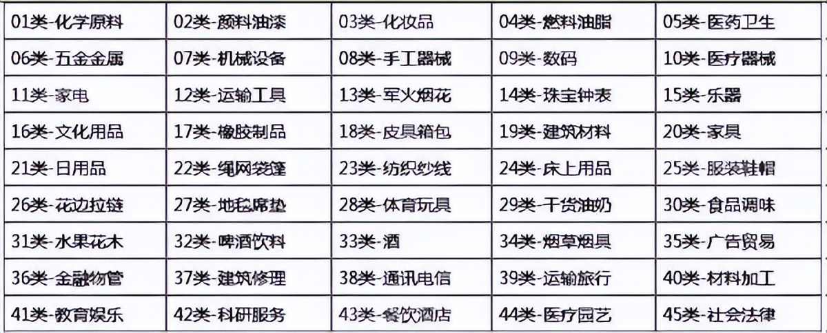 品牌就是商标这一说法正确吗,商标是不是就是品牌