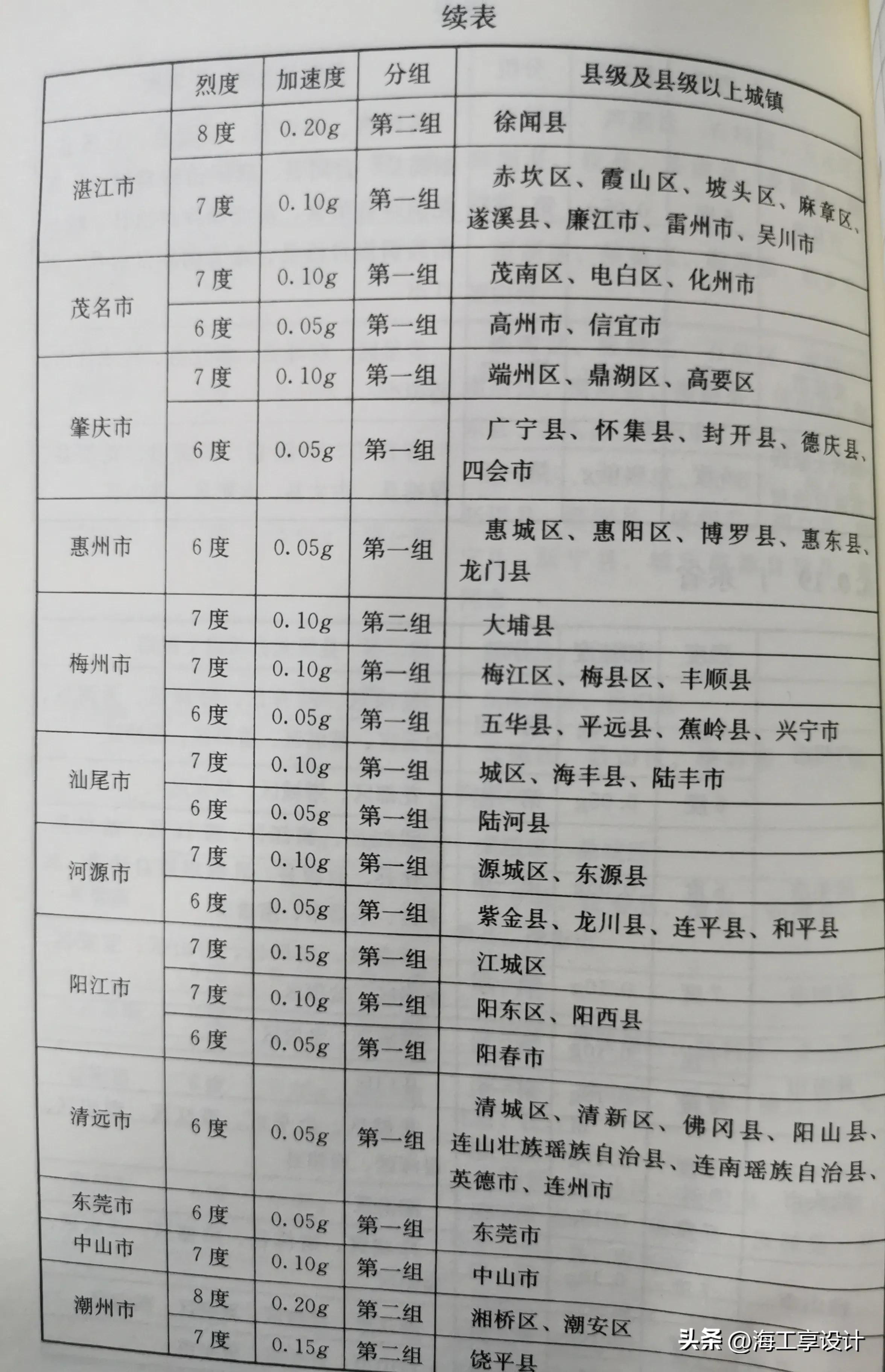 农村自建房三层不打地基,农村自建房三层上面不盖瓦可以吗