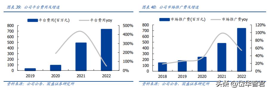 汤臣倍健硒元素补充剂,汤臣倍健营养产业