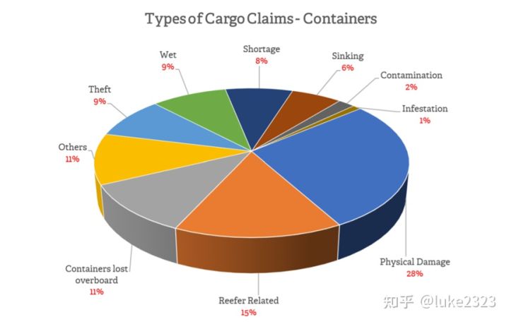 海运货物破损,海运货损原因有什么