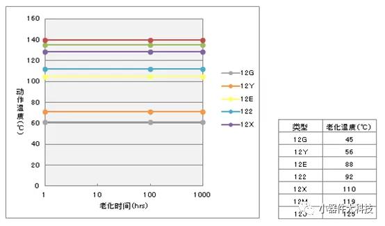 温度保护,温度保护电路维修