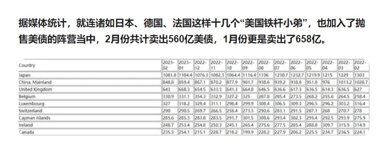 美国约半数银行资不抵债，多次喊话想访华，中方却“只读不回”！