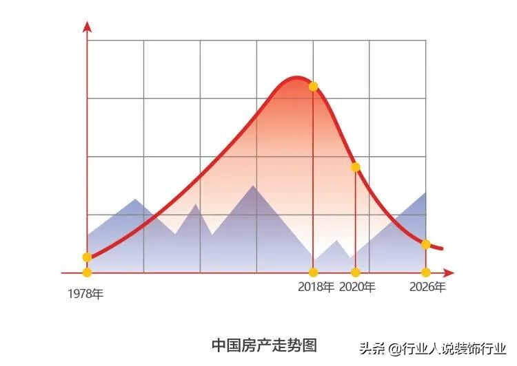 装饰公司的生存现状,深度空间装修公司好不好