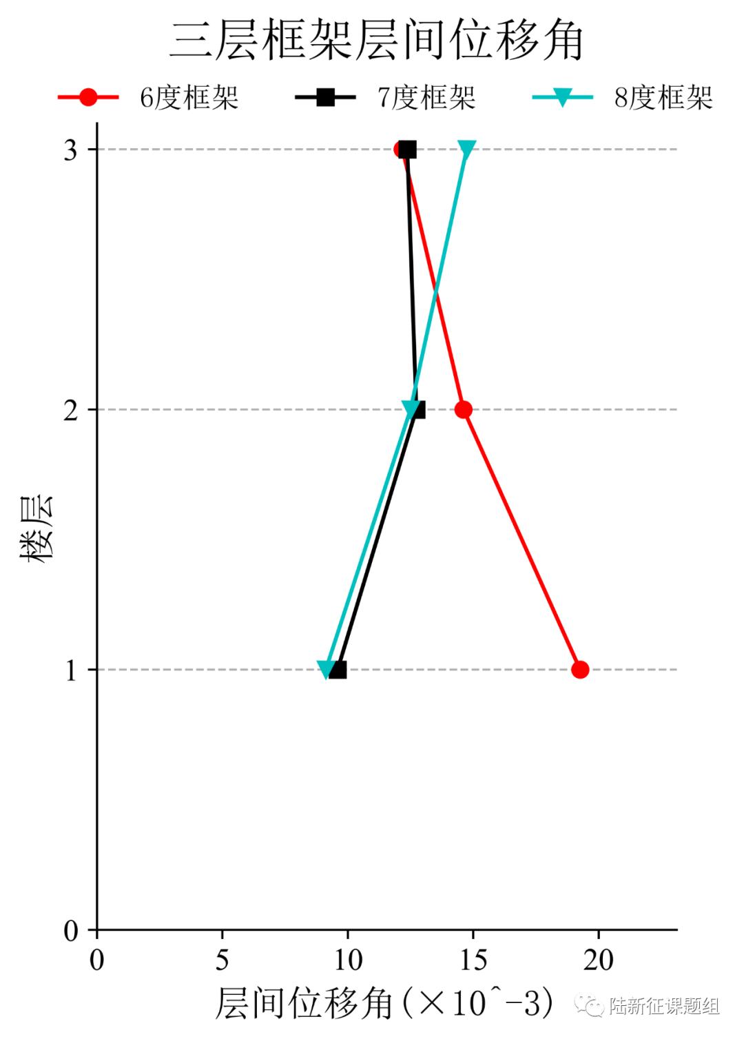 泸定县6.8级地震烈度图,泸定6.8级地震烈度图
