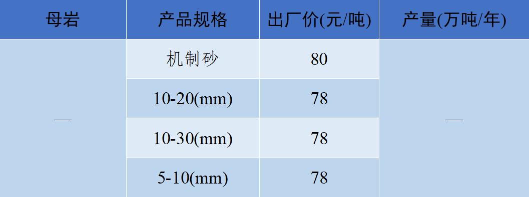 长江流域砂石“寒潮”来袭！—2022年12月全国砂石骨料价格和产量