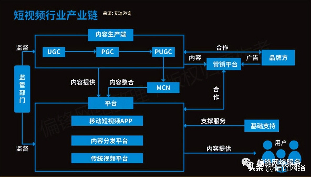 短视频在电商运营推广上要怎么做,短视频电商推广使用大全