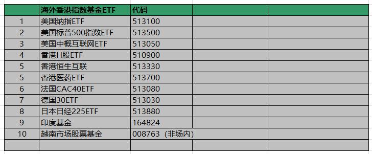指数基金etf和lof有什么区别,etf指数基金买卖技巧