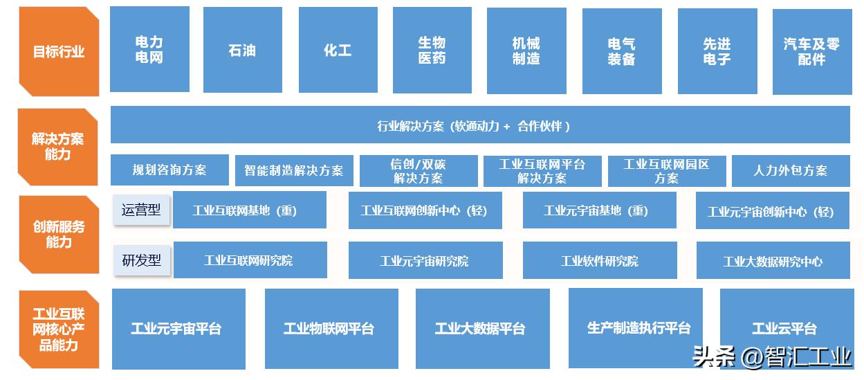 工业互联网数字化转型,工业互联网平台和数字化转型