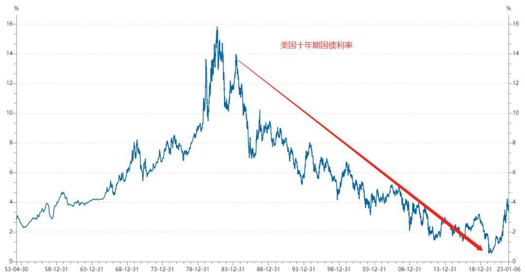 2024年美国通胀,美国2023年通胀原因
