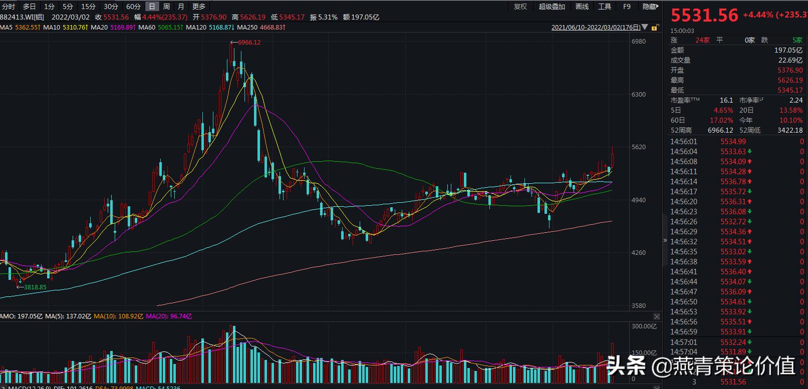 俄铝股价行情,俄铝前三季度近况