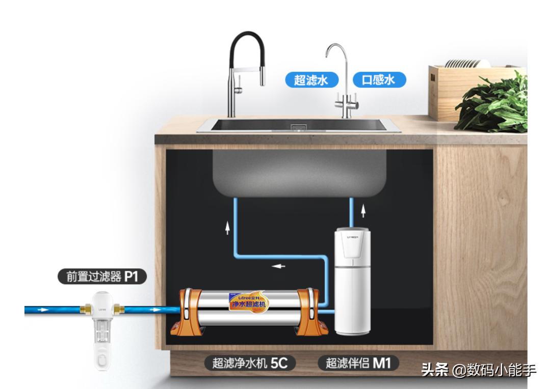 如何选择家用净水器合适才是重点,净水器是目前家用净水最佳的选择